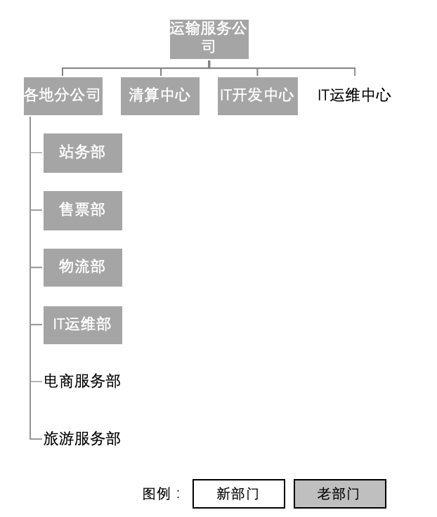 产品经理，产品经理网站